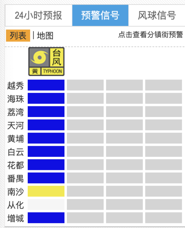 忠泰策略 停课！广州市南沙区台风预警升级为黄色