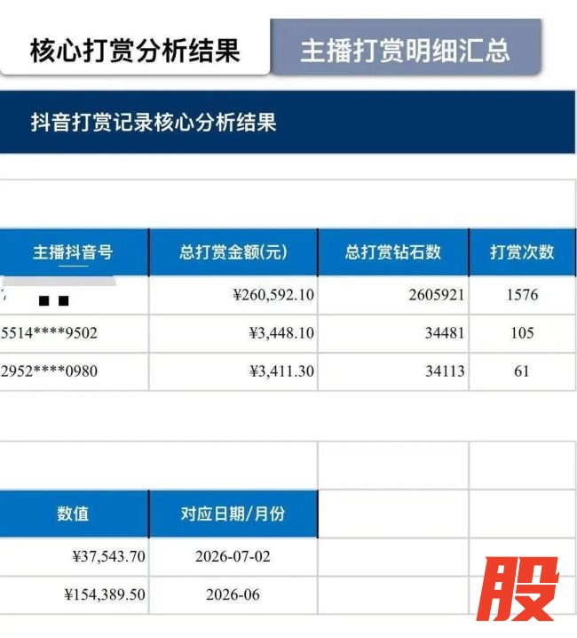 妻子掏空全家积蓄打赏男主播27万